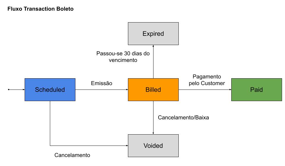 Boleto